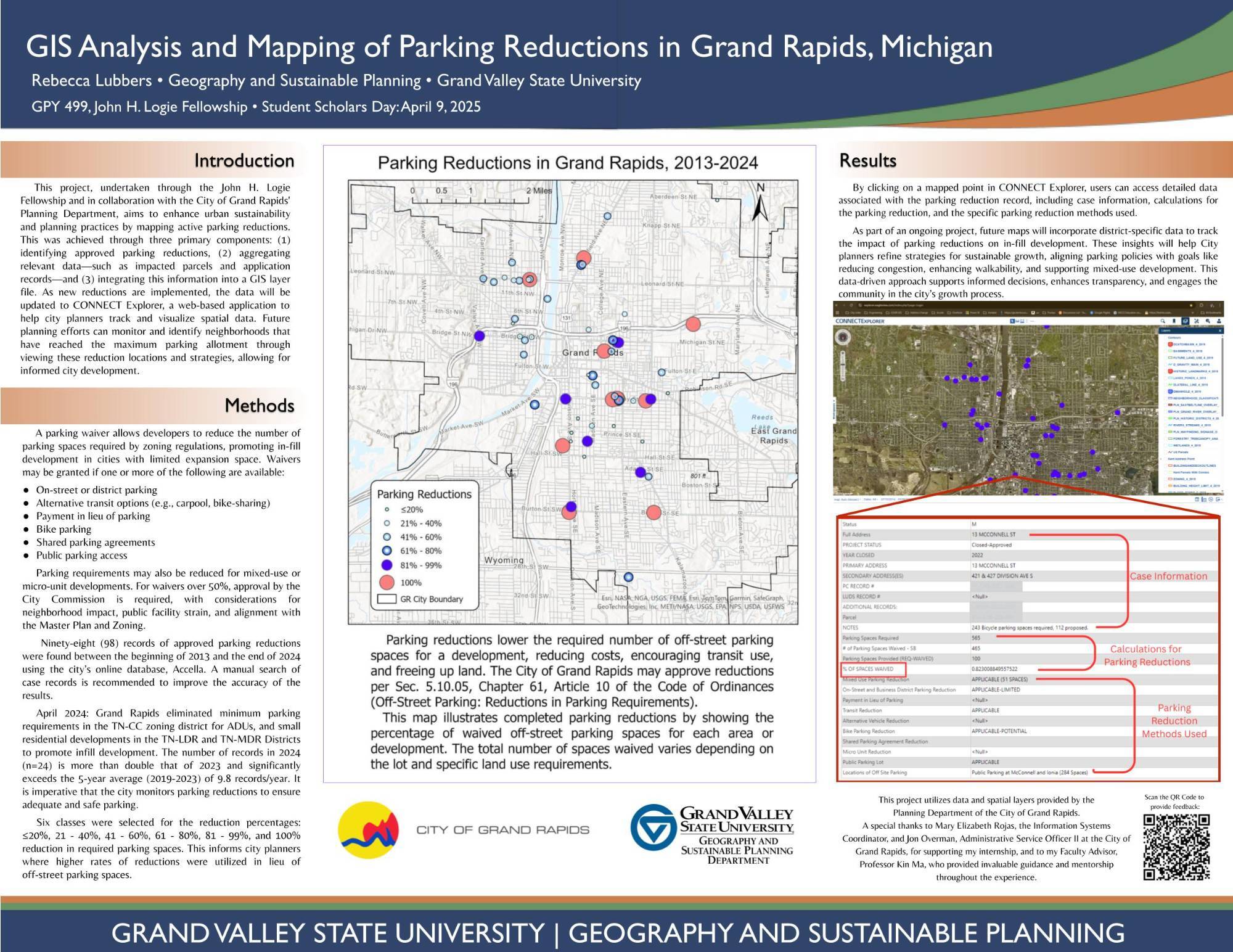 Rebecca Lubbers Student Scholars Day Poster 2025 "GIS Analysis and Mapping of Parking Reduction in Grand Rapids, Michigan"
